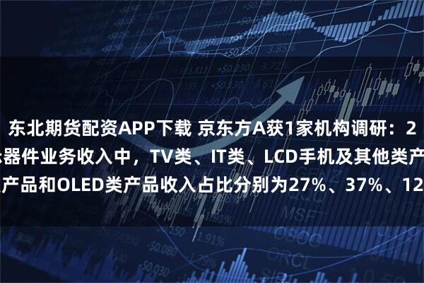 东北期货配资APP下载 京东方A获1家机构调研：2025年上半年，公司显示器件业务收入中，TV类、IT类、LCD手机及其他类产品和OLED类产品收入占比分别为27%、37%、12%、24%（附调研问答）