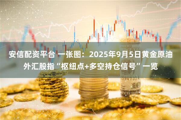 安信配资平台 一张图：2025年9月5日黄金原油外汇股指“枢纽点+多空持仓信号”一览